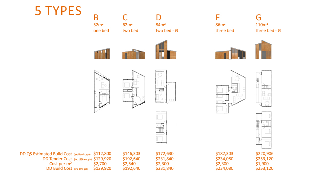 axis small footprint architecture workshop