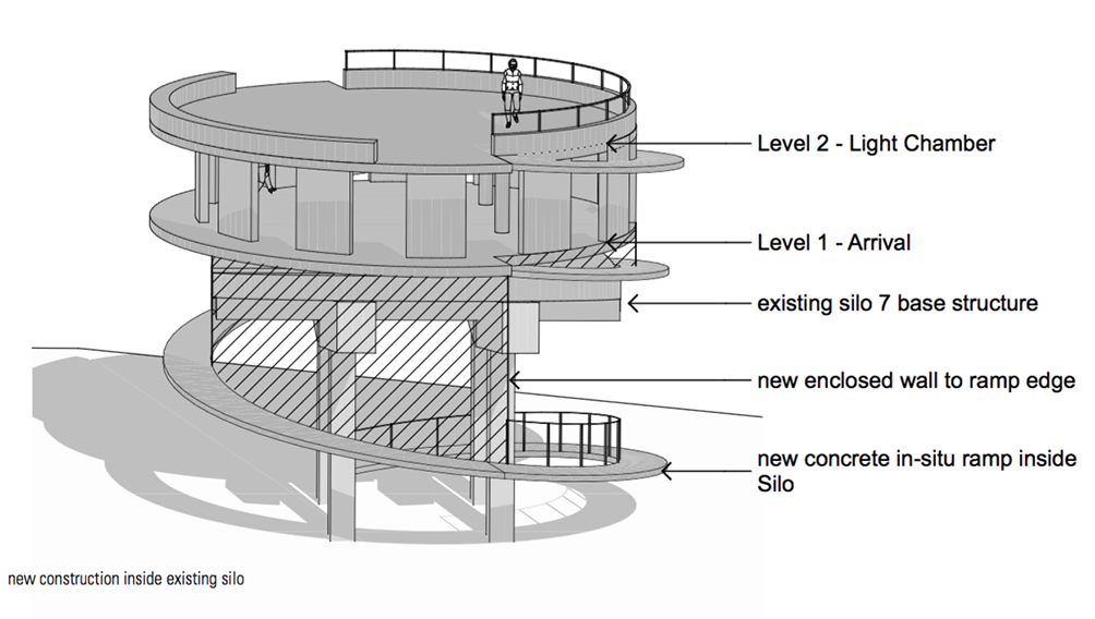 silo infrastructure public view platform