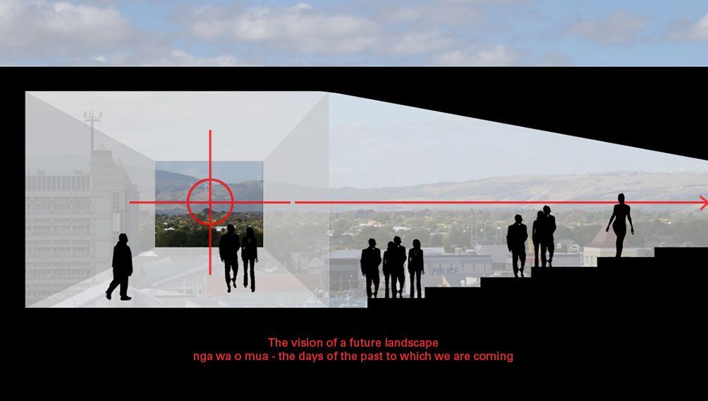 prism view elevated double perspective