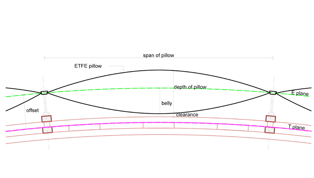 etfe pillow waitomo caves drawing