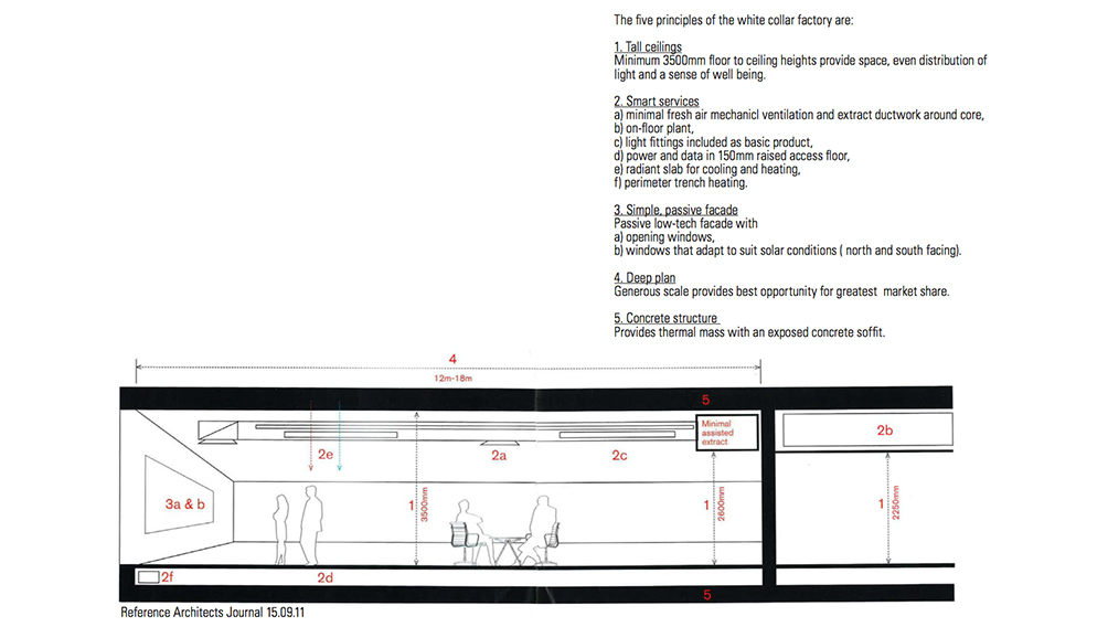 section diagram white collar factory 5 principle