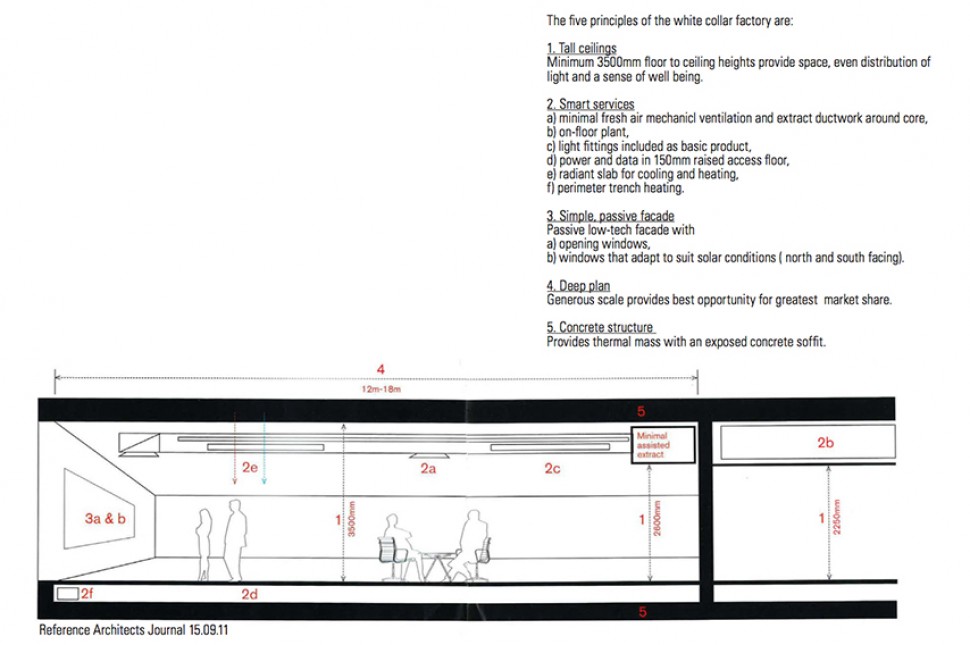 section diagram white collar factory 5 principle