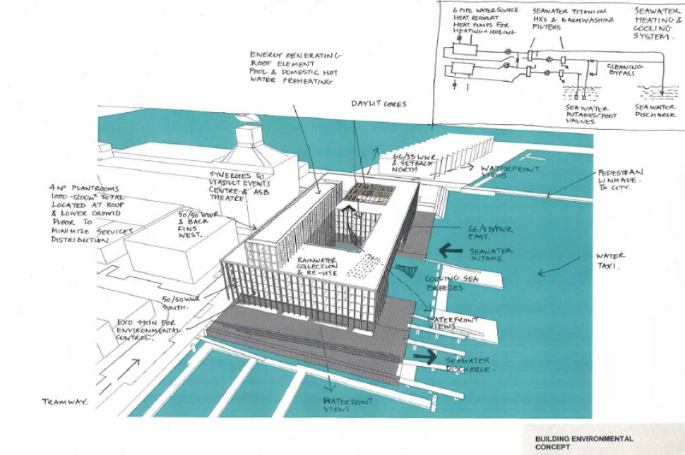 building environmental concept