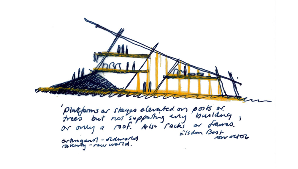 2 architecture workshop platforms sketch