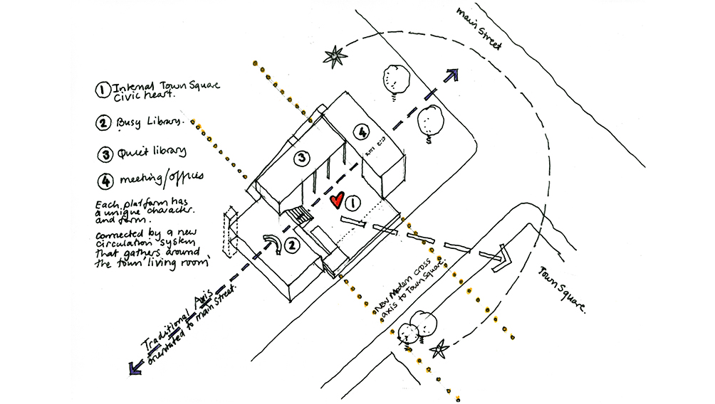 2 diagram architecture workshop design intent
