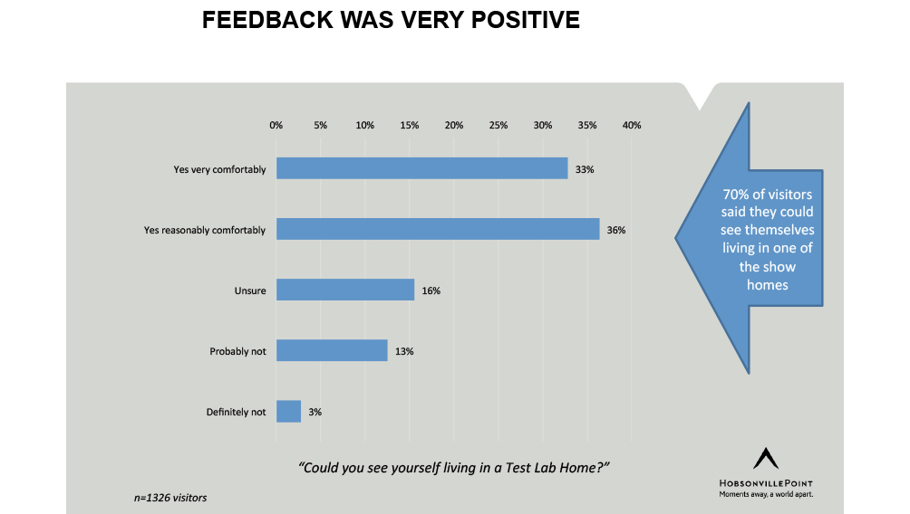feedback hobsonville small homes