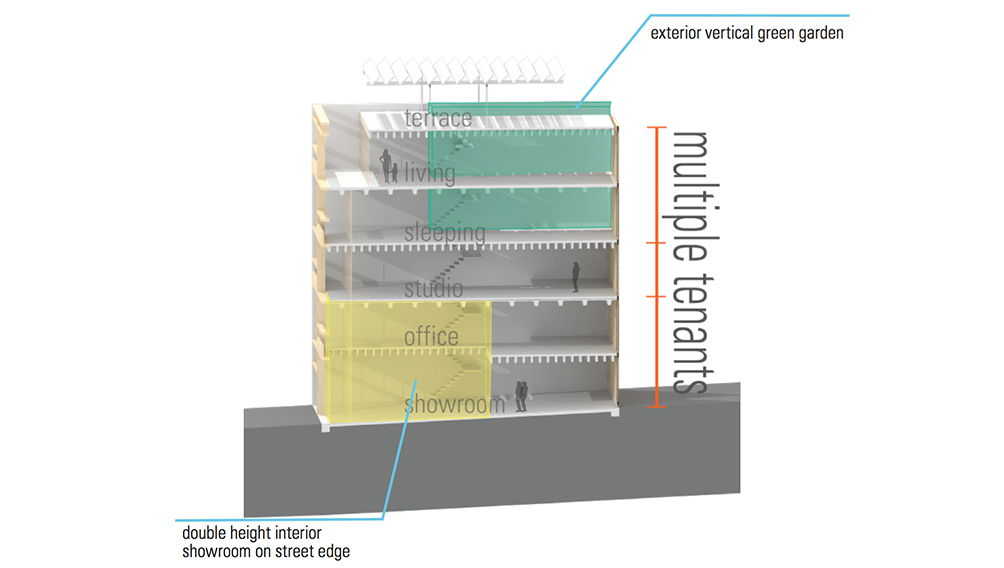 multiple tenancy housing architecture workshop