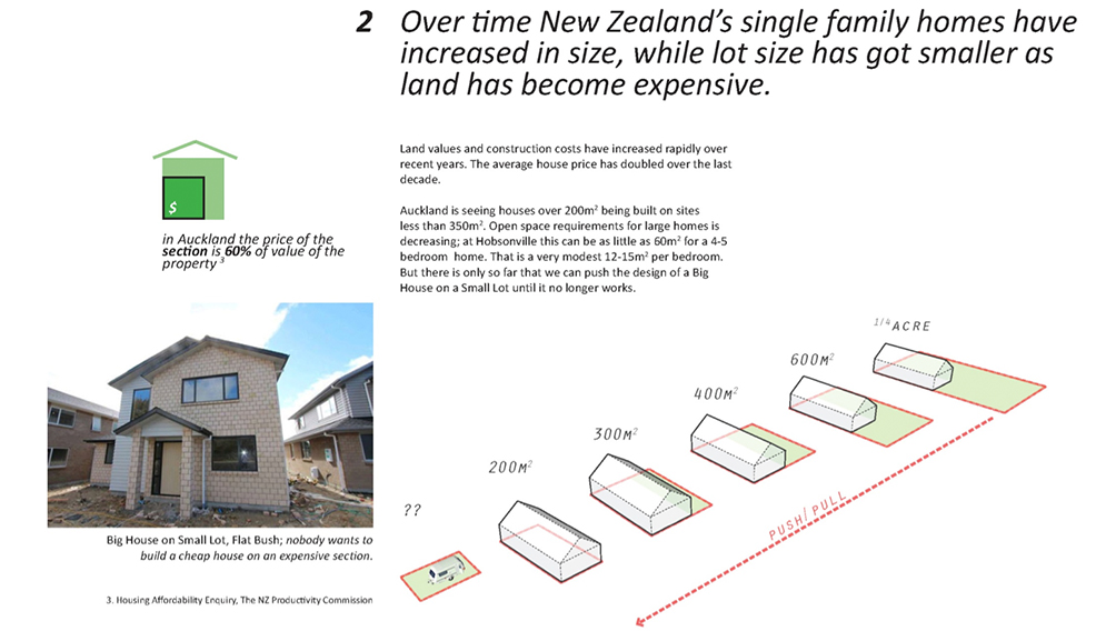 small housing study nz