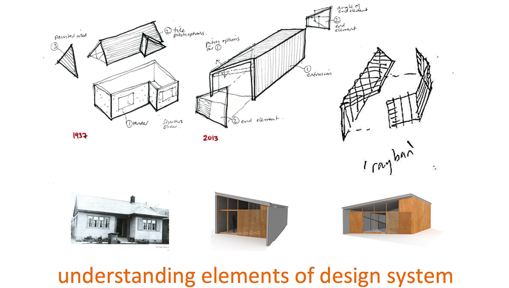 elements design system architecture workshop