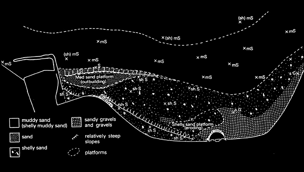 morphology diagram ground waterfront