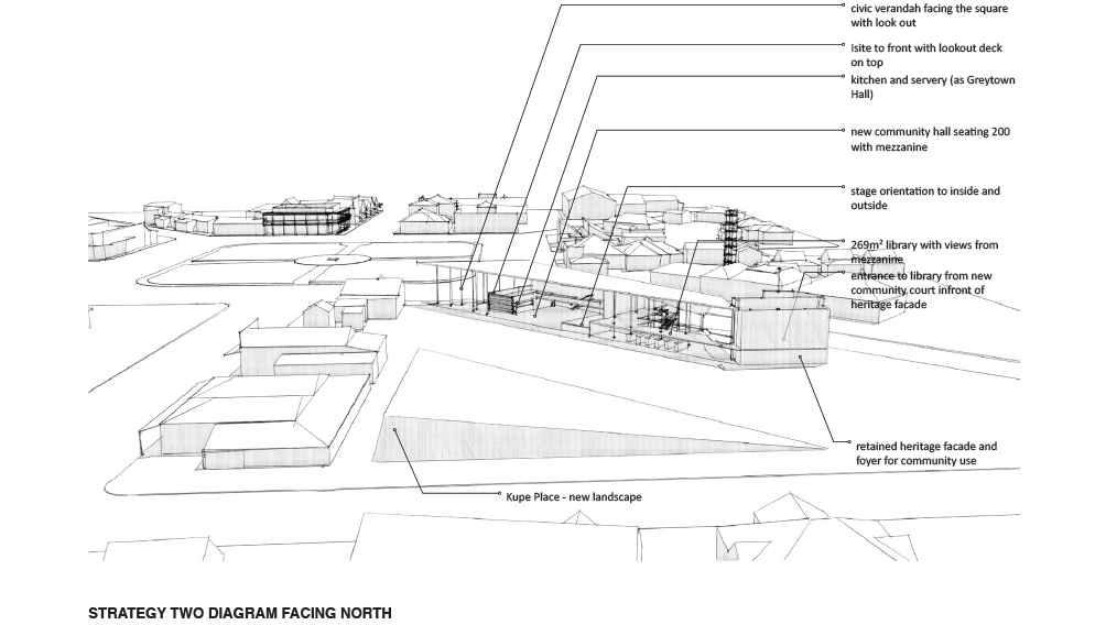 8 strategy centre civic diagram