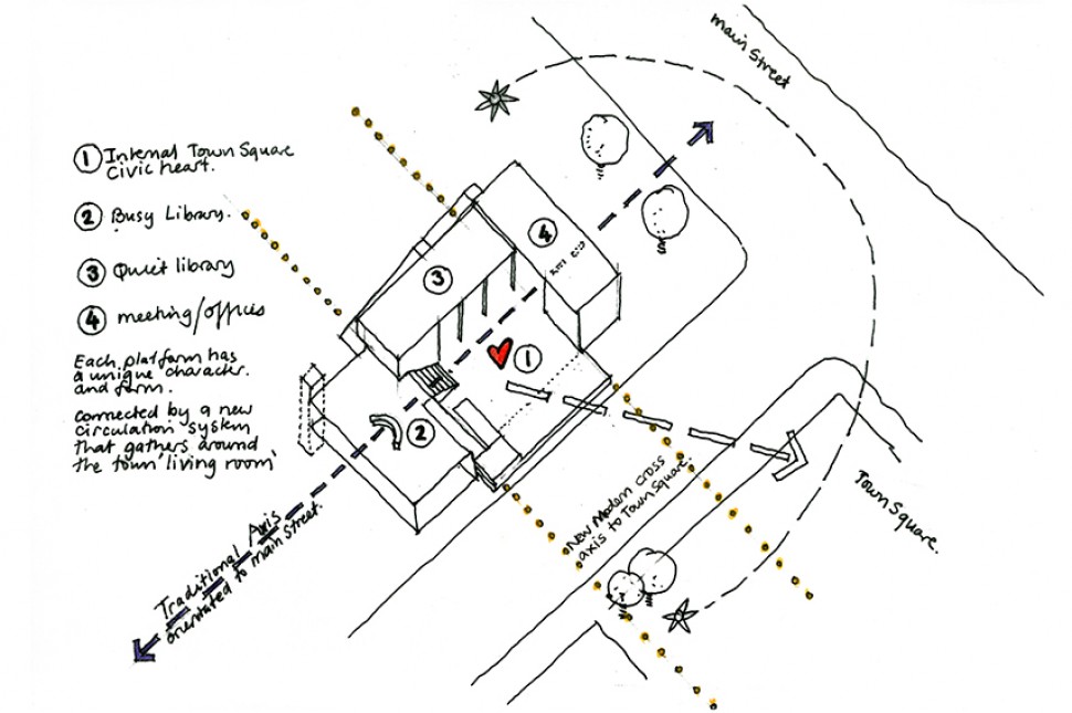 2 diagram architecture workshop design intent