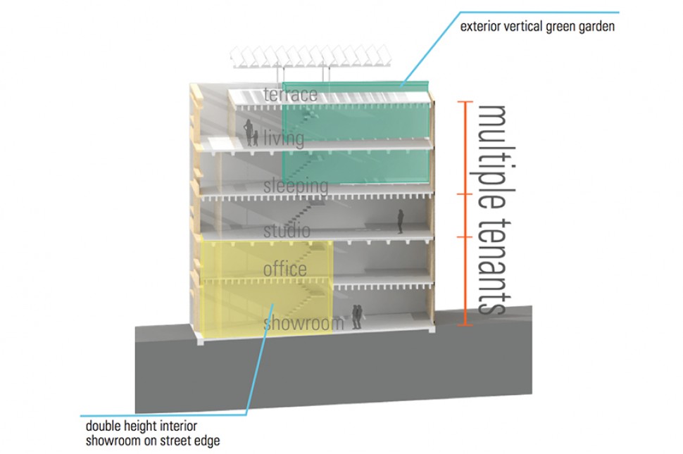 multiple tenancy housing architecture workshop