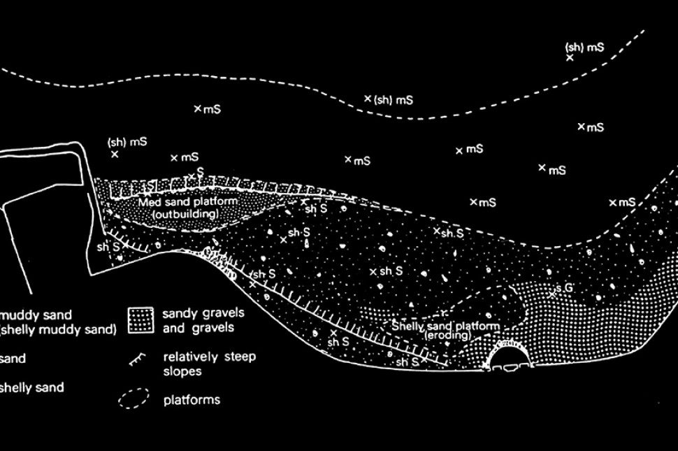 morphology diagram ground waterfront